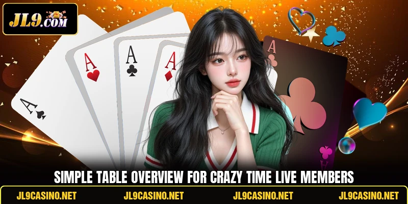 Simple table overview for Crazy Time Live members